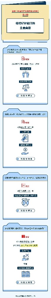 ͼ����ɴ�������|��֯�����޶�����Ҫ����