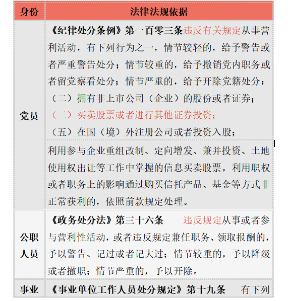 ��ְְԱ�ܷ������Ʊ�����������