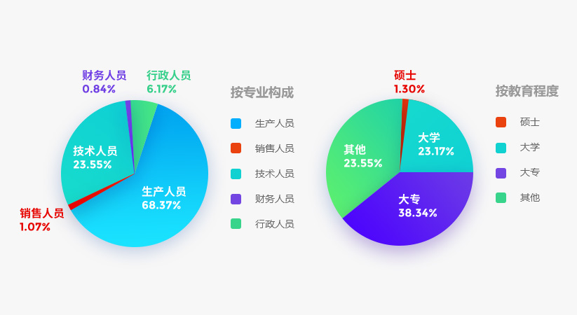 人才理想